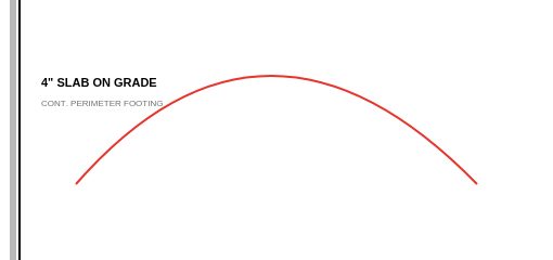 A red arc curving across the sample sheet.