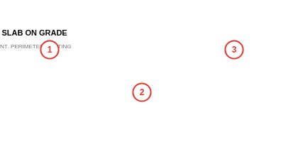 Three numbered bubbles, one, two and three, placed across the sample sheet.