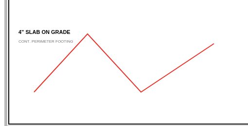An open red polyline of four segments drawn on the sample sheet.