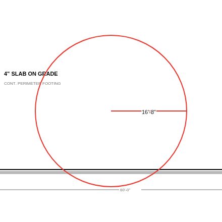 A radius measurement drawn from a center point out to a circle on the sample sheet.