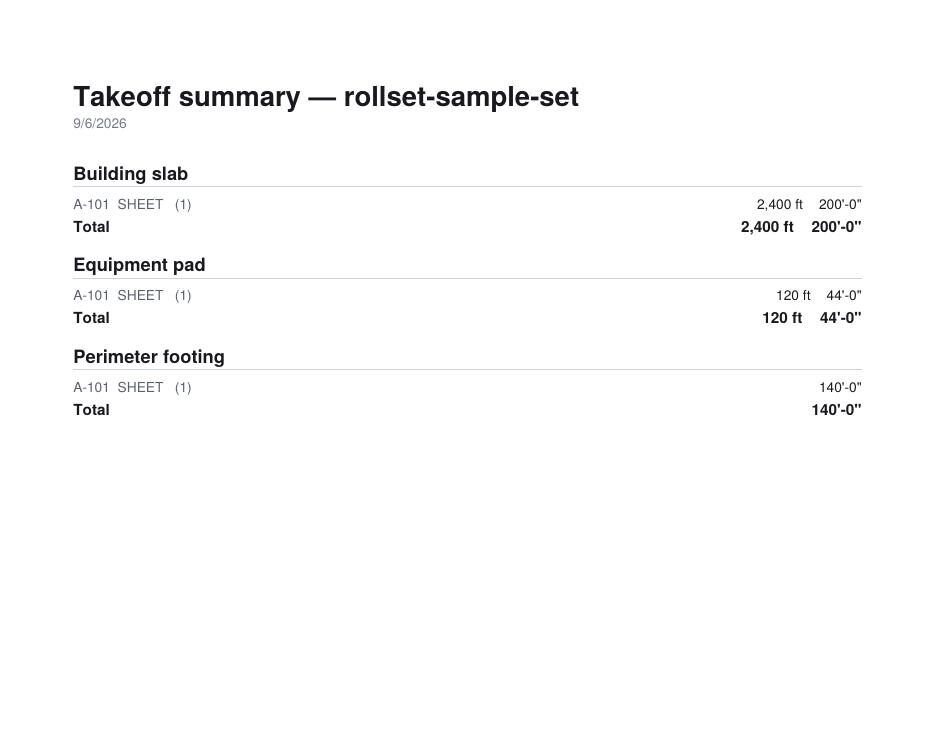 A takeoff summary report page listing building slab at 2,400 square feet, equipment pad at 120 square feet and perimeter footing at 200 linear feet, each broken down by sheet.